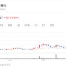 엘앤케이컴퍼니 이미지