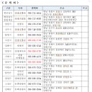 제24회 경상남도 관광기념품 공모전 개최 공고 이미지