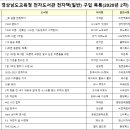 마산도서관 지혜의바다 이미지