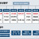 산정5일시장 이미지