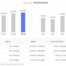 샤넬코리아 유한회사 이미지