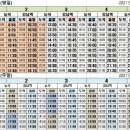 시흥등기소 이미지