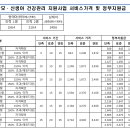 영등포구보건소 이미지