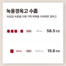 이정재한의원 네이버블로그