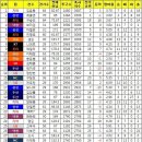 2014-2018 투수 혹사 순위 이미지