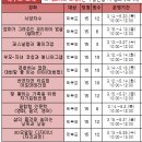 평생학습관 강좌로 오카리나교실(취미반) | 2019 서부평생학습관 상반기 프로그램 모집 안내