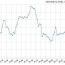 에쓰씨엔지니어링(주) 이미지