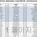대저토건(주) 이미지