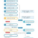 공익사업을 위한 토지 등의 취득 및 보상에 관한 법률 이미지