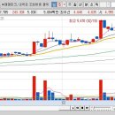 유진로봇 5% 익절 입니다 이미지