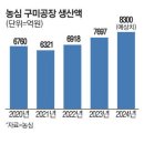 라면하다 이미지