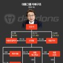 ㈜대동환경 이미지