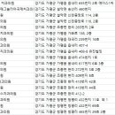 제일부부치과의원 이미지