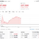 효성티앤씨 주가 변동 이유 파악하기