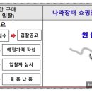 창조행정사사무소 이미지