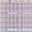 3월 너랑나랑우리랑 배정표(3.1~3.31)입니다 이미지