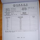 토불