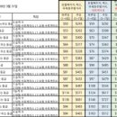 골드렌트카주 네이버블로그