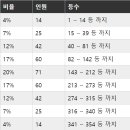 대전대신고등학교 이미지