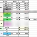 금강산주유소 | [뉴질랜드 로드트립] 북섬 🇳🇿 (2)