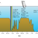 밀리미터(millimetre) 이미지