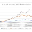 하이닉스(주)