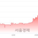 (유)대성산업