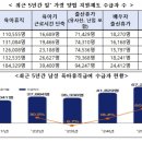 고용노동부
