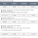 경동에프앤비