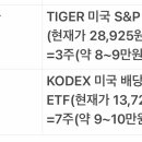 Etf 일반계좌vs Isa계좌질문이요!! 이미지