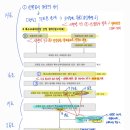 [14. 평가 + 장특법 14조 장애의 조기발견] 선별검사 vs 진단평가 이미지