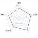 중화식탁 - 구리시 이문안로 126-1 | 중화식탁