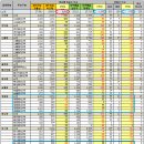 ★[충격] 대선부정선거 - 1인 2투표제의 저주에 걸린 문재인.... 이미지