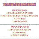 일번지상사 | 포항 중고차 포항자동차일번지 출고 방법, 출고 후기