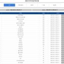 [단일과정] 병원코디네이터 이미지