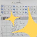 리드인독서논술군산학원 | 명륜동 독서논술 리드인 겨울방학 특강 후기｜실력은 천천히, 태도는 분명히 달라졌습니다