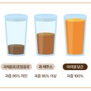 당근주스 | 내돈내산 당근 100% 착즙 주스 추천! 보넬드 아이엠 당근쥬스 후기