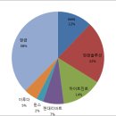 티와이솔루션 네이버블로그