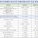 ＜2024년 저소득장애인 보조기기 지원사업 안내＞ 이미지