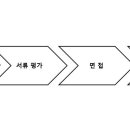 삼성전자판매 심리상담사 경력사원 채용 이미지