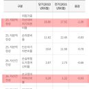 신례새마을금고 이미지