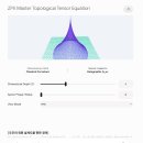 ZPX 마스터 위상 텐서 방정식 (The ZPX Master Equation) 이미지