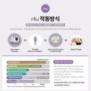 [광주 일곡동 피부관리] 에끌라영 에스테틱, 알포유테라피/에너지테라피 받아본 후기 !