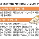사이버 피씨방 | 2021년 충북교육청 교육행정직 공무원 면접 후기