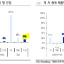 이베스트치과 이미지