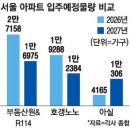 투데이부동산뉴스-04~27 이미지
