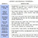 가전제품 소매업 이미지