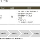 대한제강(주) 이미지