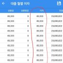 지그커피구미남통점