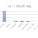 [공공데이터] 경기도 안양시 체육시설업 현황